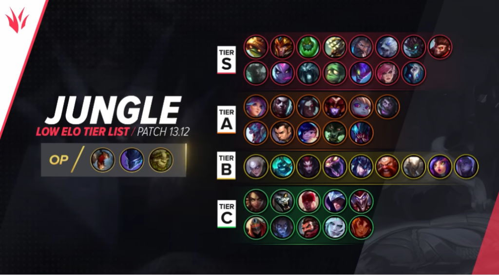 LoL 13.18 Tier List - Best Top, Jungle, Mid, ADC & Support