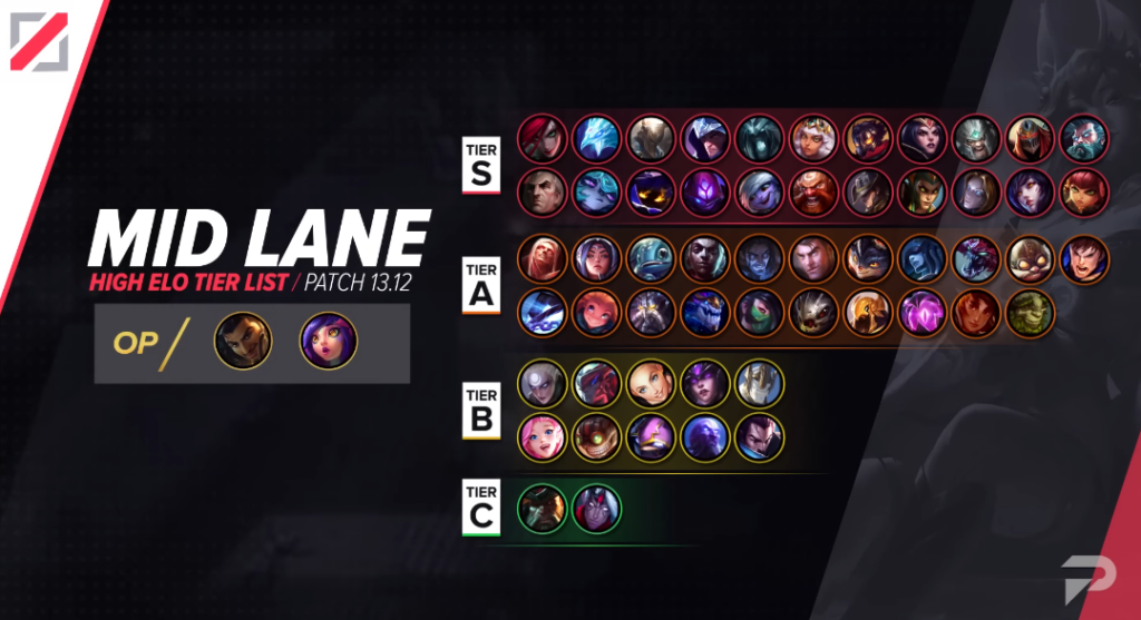 The High ELO Tier List for 13.12 - ProGuides