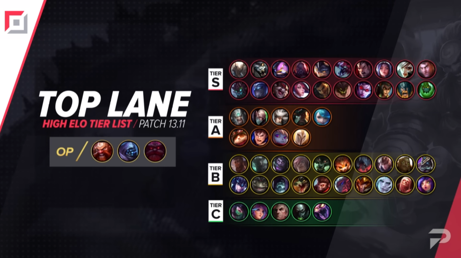 Best High Elo Supports to Play in LoL SoloQ