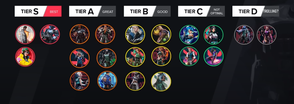The Low ELO Tier List for 13.12 - ProGuides