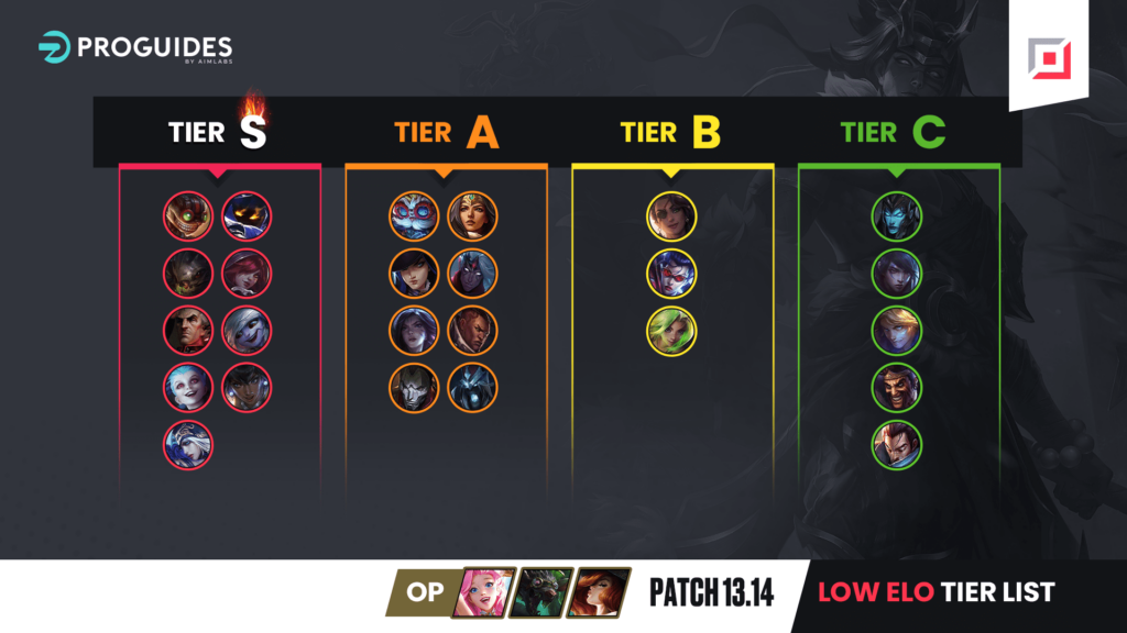 The High ELO Tier List for 13.12 - ProGuides