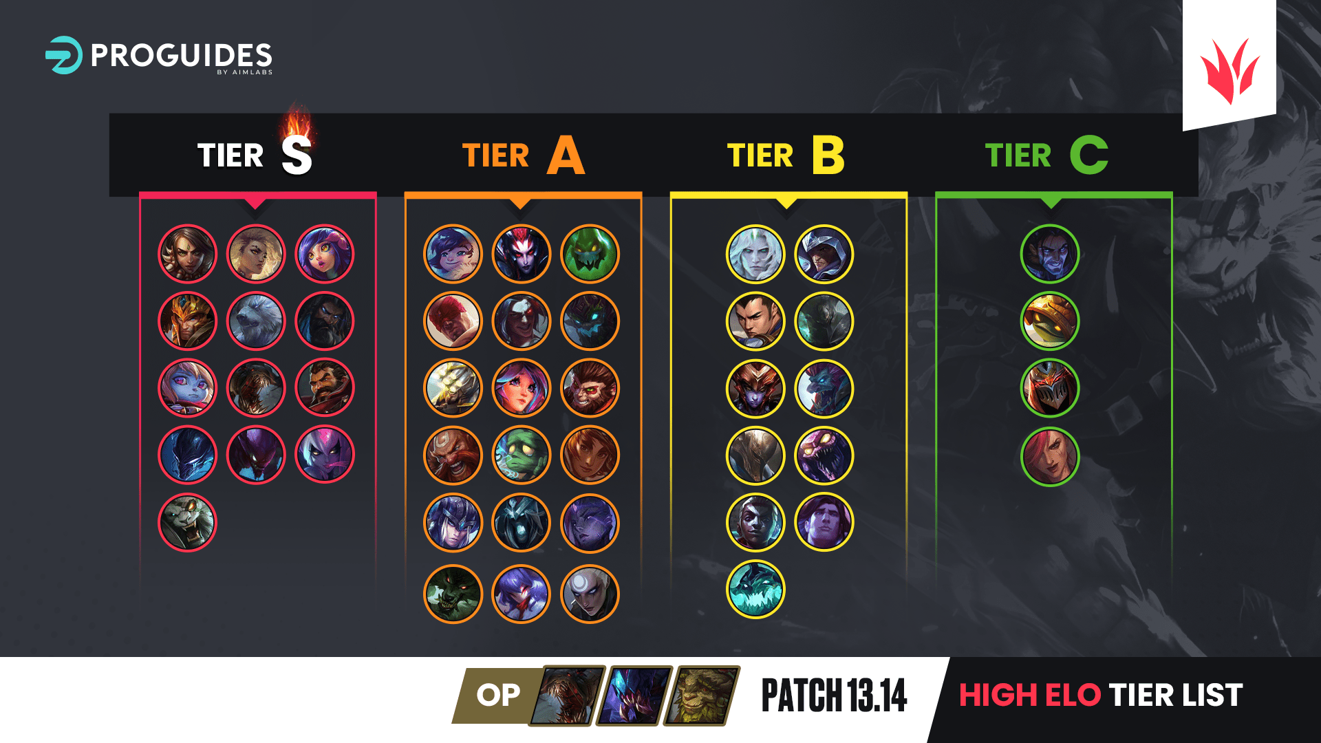 The League of Legends Patch 13.14 High ELO Tier List ProGuides