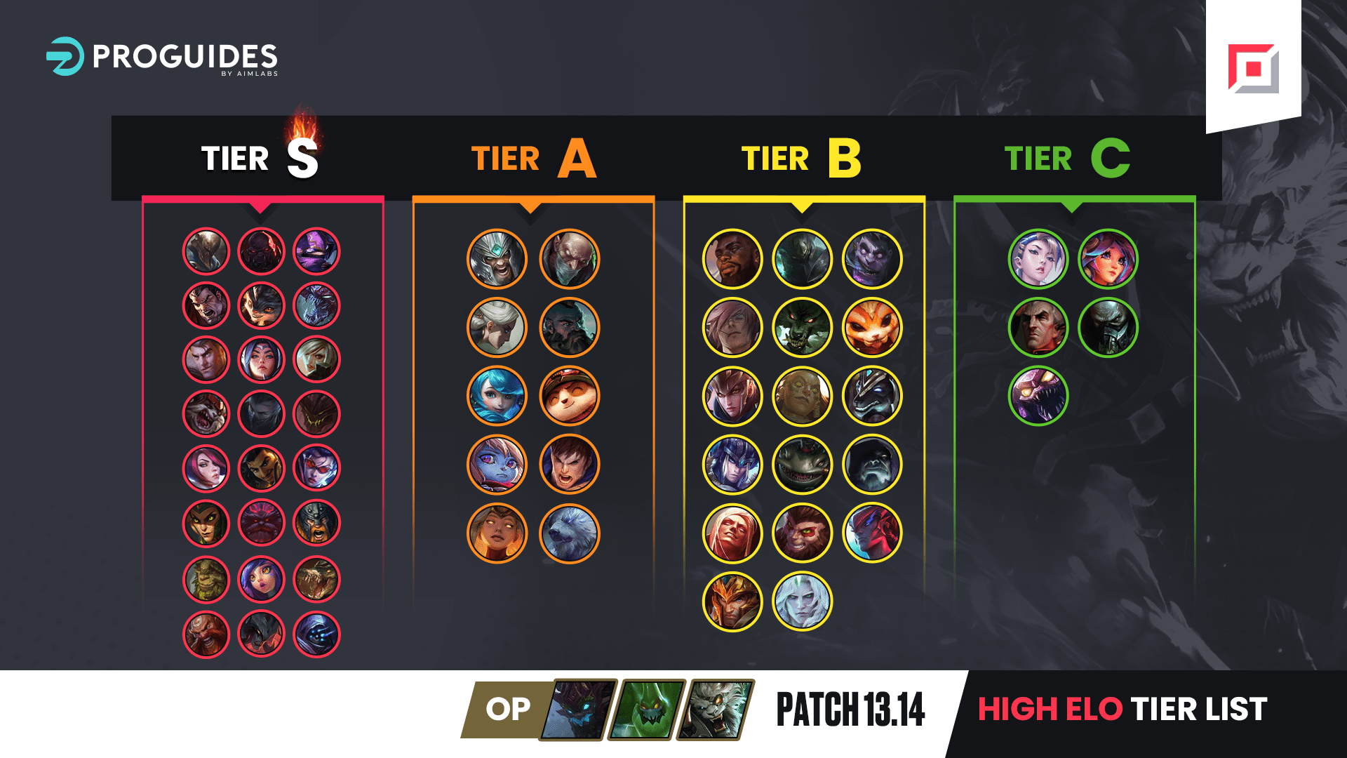 The League of Legends Patch 13.14 High ELO Tier List - ProGuides