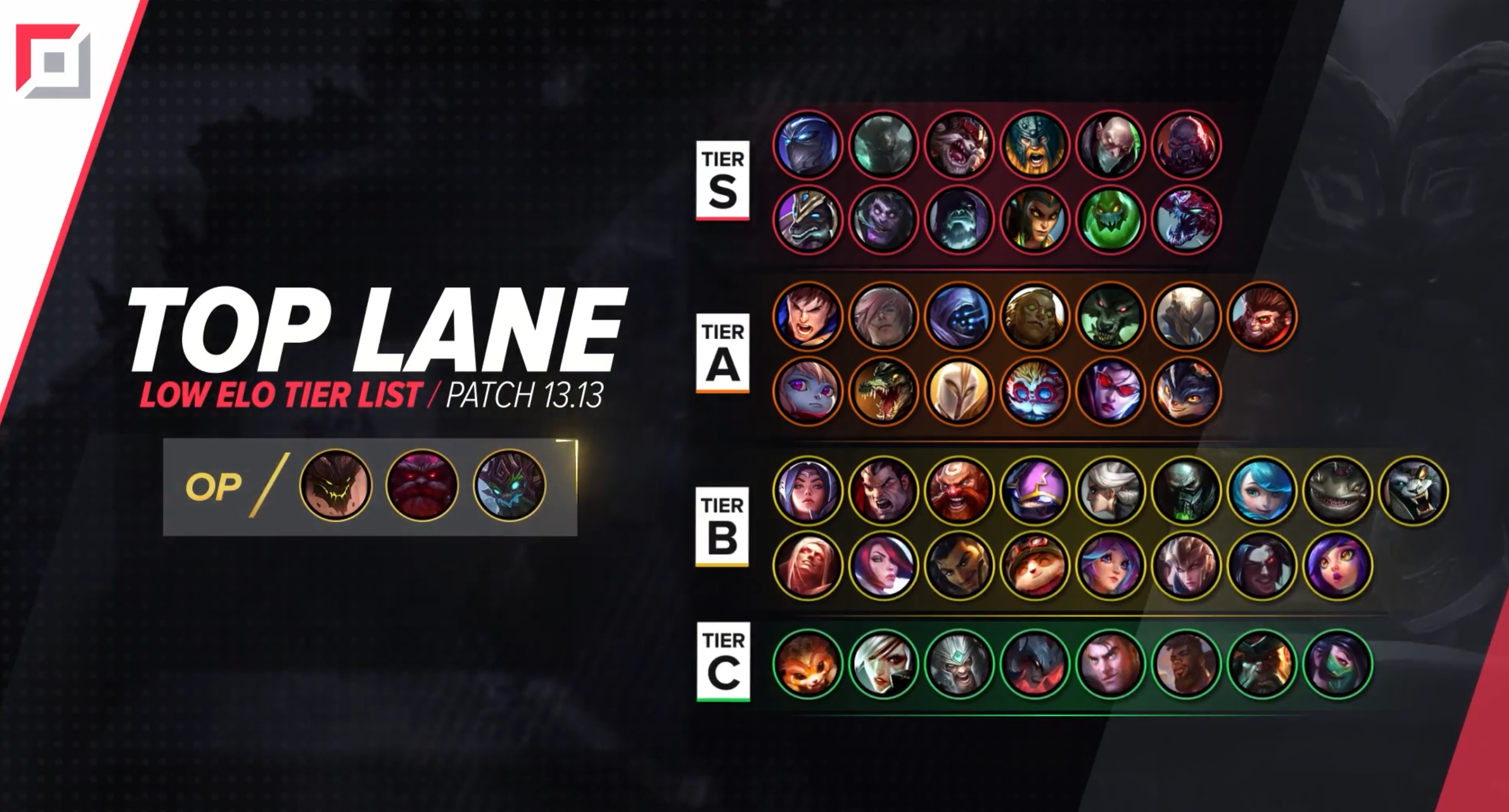 LoL Patch 13.16 Tier List - Best champions to climb soloQ